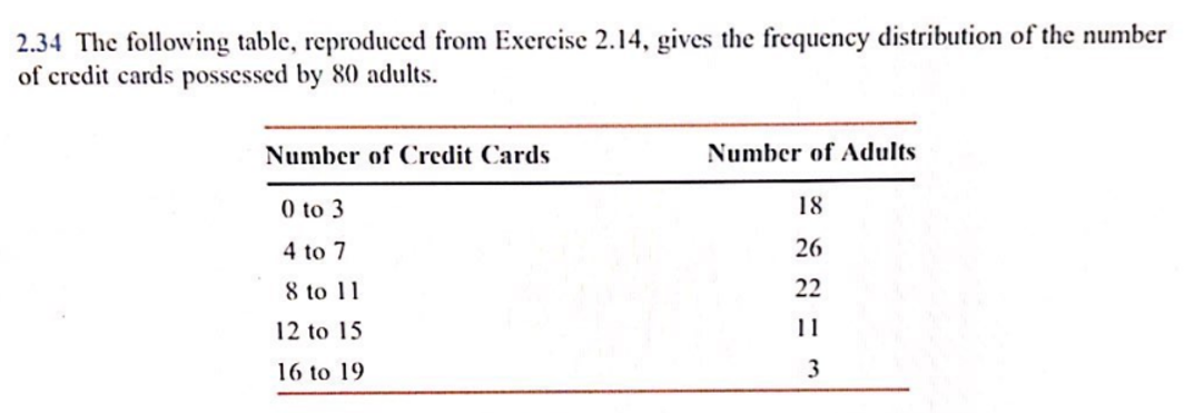 2.34 The following table, reproduced from Exercise 2.14, gives the frequency distribution of the number
of credit cards possessed by 80 adults.
Number of Credit Cards
Number of Adults
0 to 3
18
4 to 7
26
8 to 11
22
12 to 15
11
16 to 19
3
