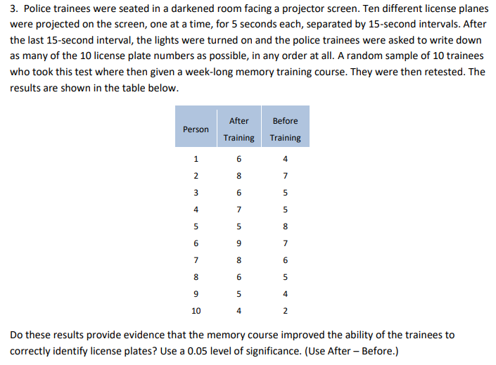 3. Police trainees were seated in a darkened room facing a projector screen. Ten different license planes
were projected on the screen, one at a time, for 5 seconds each, separated by 15-second intervals. After
the last 15-second interval, the lights were turned on and the police trainees were asked to write down
as many of the 10 license plate numbers as possible, in any order at all. A random sample of 10 trainees
who took this test where then given a week-long memory training course. They were then retested. The
results are shown in the table below.
After
Before
Person
Training
Training
1
6
4
2
8
7
5
4
7
5
5
5
8
6
7
7
8
6
8
9
4
10
Do these results provide evidence that the memory course improved the ability of the trainees to
correctly identify license plates? Use a 0.05 level of significance. (Use After – Before.)
