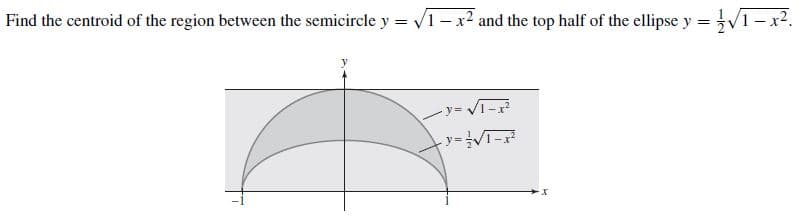 Find the centroid of the region between the semicircle y = v1 – x2 and the top half of the ellipse y =
