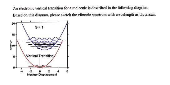 An electronic vertical transition for a molecule is described in the following dingram.
Based on this diagram, please sketch the vibronic spectrum with wavelength as the x axis.
20-
S= 1
15-
B10-
5-
Vertical Transition,
-2
0 2
Nuclear Displacement
