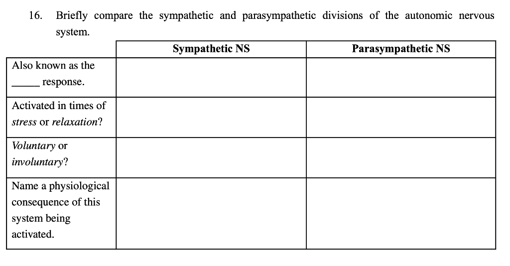 16.
Briefly compare the sympathetic and parasympathetic divisions of the autonomic nervous
system.
Sympathetic NS
Parasympathetic NS
Also known as the
response.
Activated in times of
stress or relaxation?
Voluntary or
involuntary?
Name a physiological
consequence of this
system being
activated.
