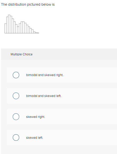 The distribution pictured below Is
Multiple Cholce
bimodal and skewed right.
bimodal and skewed left.
skewed right.
skewed left.
