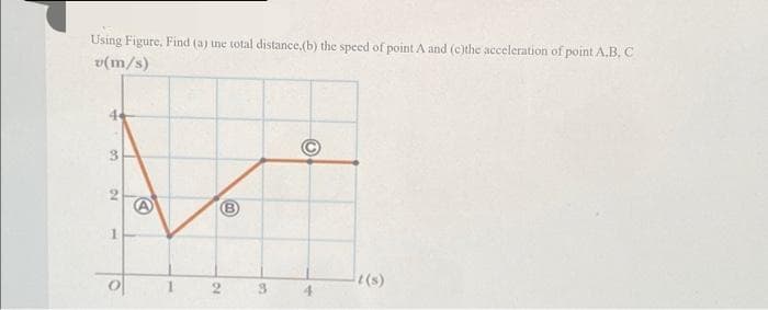Using Figure, Find (a) tne total distance,(b) the speed of point A and (c)the acceleration of point A.B, C
v(m/s)
3.
t(s)
2 3
