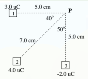 3.0 uC
5.0 cm
P
40°
50°
5.0 cm
7.0 cm,
2
3
4.0 uC
-2.0 uC
