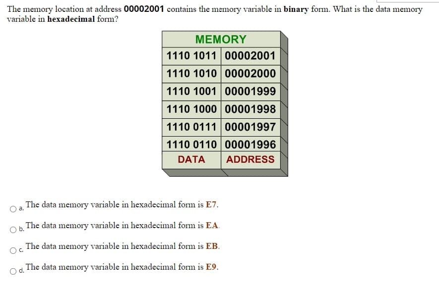 The memory location at address 00002001 contains the memory variable in binary form. What is the data memory
variable in hexadecimal form?
MEMORY
1110 1011 00002001
1110 1010 00002000
1110 1001 00001999
1110 1000 00001998
1110 0111 00001997
1110 0110 00001996
DATA
ADDRESS
The data memory variable in hexadecimal form is E7.
a.
b.
The data memory variable in hexadecimal form is EA.
The data memory variable in hexadecimal form is EB.
C.
The data memory variable in hexadecimal form is E9.
Od.

