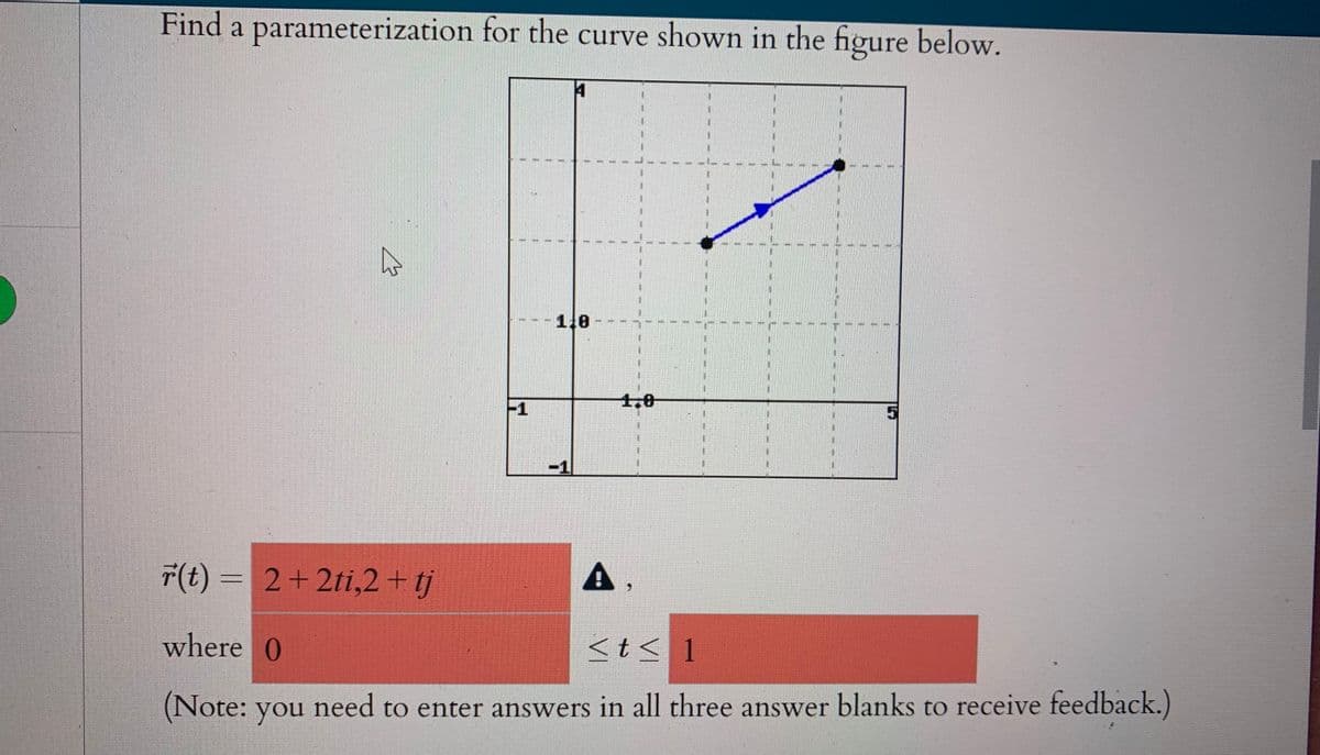 Find
a parameterization for the curve shown in the figure below.
1.8
-1
r(t) =
2+2ti,2+ tj
A.
where 0
<t< 1
(Note: you
need to enter answers in all three answer blanks to receive feedback.)
