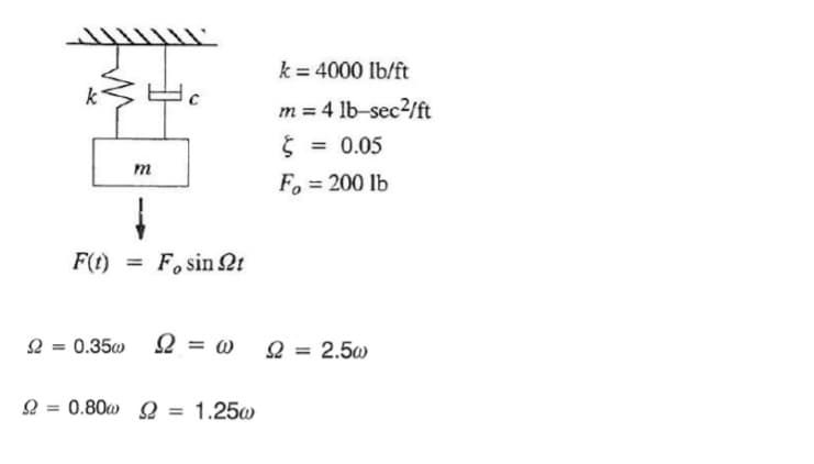 k = 4000 lb/ft
m = 4 lb-sec2/ft
0.05
m
Fo = 200 lb
%3D
F(t) = F, sin 2t
2 = 0.35w 2 = w
2 = 2.50
0.800 2 = 1.25@
