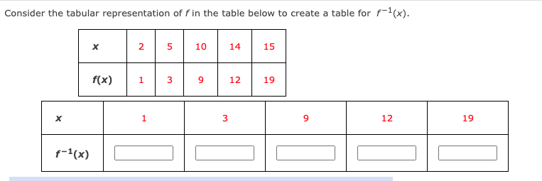 Consider the tabular representation of f in the table below to create a table for f-1(x).
2 5
10
14
15
f(x)
9
12
19
1.
3
12
19
f-1(x)
