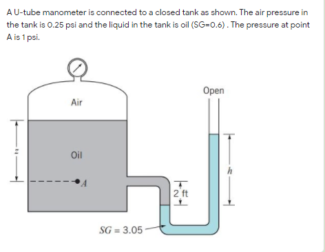 AU-tube manometer is connected to a closed tank as shown. The air pressure in
the tank is 0.25 psi and the liquid in the tank is oil (SG=0.6). The pressure at point
A is 1 psi.
Open
Air
Oil
h
2 ft
SG = 3.05
