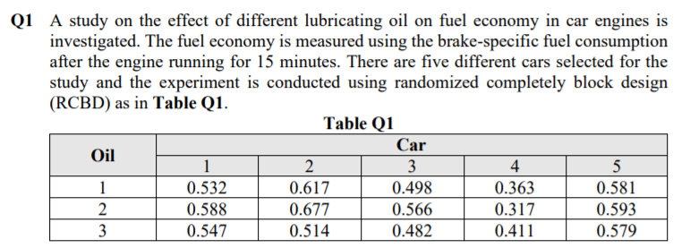 Q1 A study on the effect of different lubricating oil on fuel economy in car engines is
investigated. The fuel economy is measured using the brake-specific fuel consumption
after the engine running for 15 minutes. There are five different cars selected for the
study and the experiment is conducted using randomized completely block design
(RCBD) as in Table Q1.
Table Q1
Car
Oil
1
2
3
4
5
1
0.532
0.617
0.498
0.363
0.581
0.588
0.677
0.566
0.317
0.593
0.547
0.514
0.482
0.411
0.579
23
