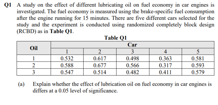 Q1 A study on the effect of different lubricating oil on fuel economy in car engines is
investigated. The fuel economy is measured using the brake-specific fuel consumption
after the engine running for 15 minutes. There are five different cars selected for the
study and the experiment is conducted using randomized completely block design
(RCBD) as in Table Q1.
Table Q1
Car
Oil
2
3
4
5
0.363
0.317
1
0.532
0.617
0.498
0.581
0.588
0.677
0.566
0.593
3
0.547
0.514
0.482
0.411
0.579
(a)
Explain whether the effect of lubrication oil on fuel economy in car engines is
differs at a 0.05 level of significance.
