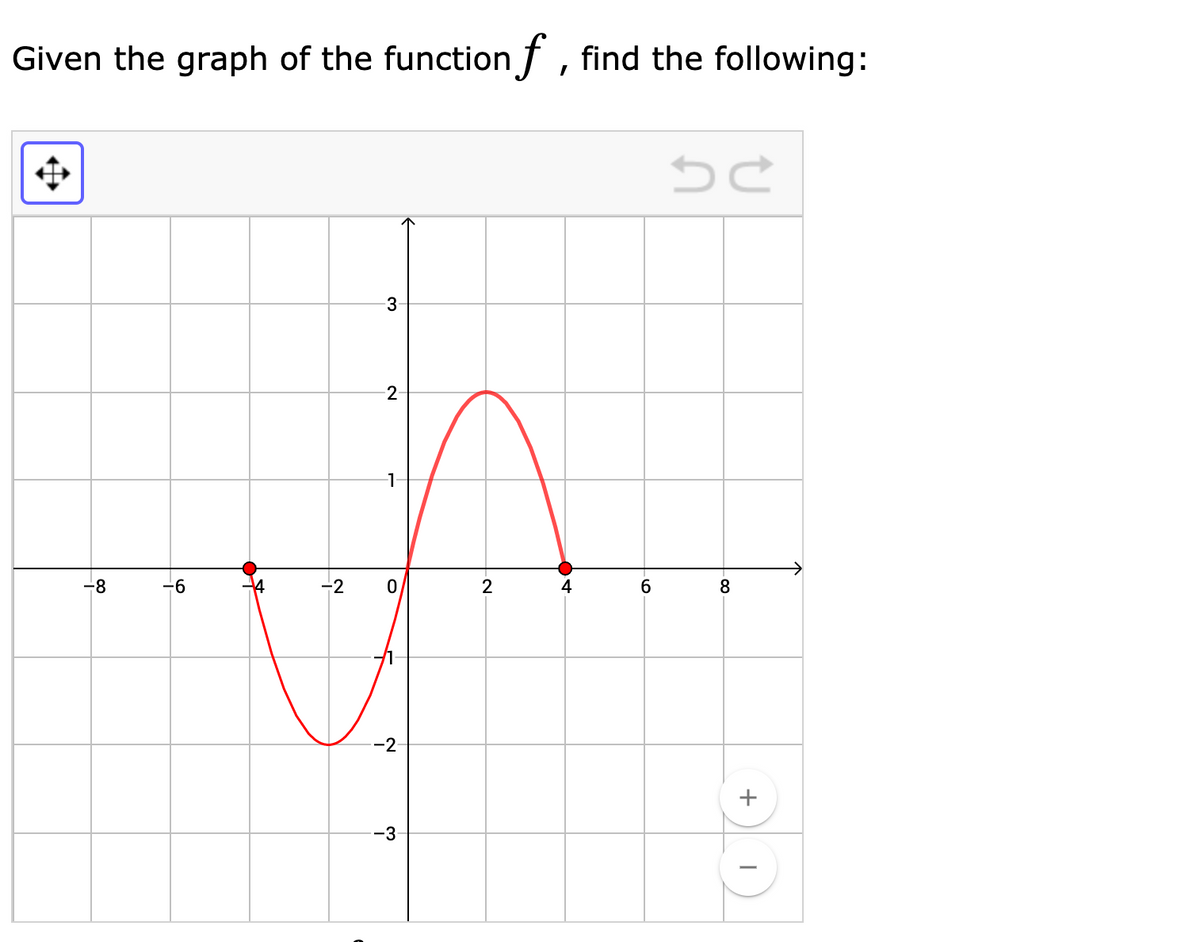 Given the graph of the function f , find the following:
2
-8
-6
-2
2
4
6.
-2-
+
-3
