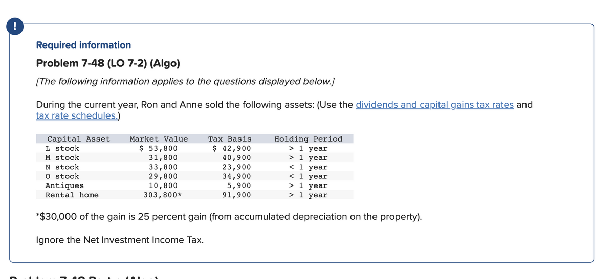 !
Required information
Problem 7-48 (LO 7-2) (Algo)
[The following information applies to the questions displayed below.]
During the current year, Ron and Anne sold the following assets: (Use the dividends and capital gains tax rates and
tax rate schedules.)
Capital Asset
L stock
M stock
N stock
0 stock
Antiques
Rental home
Market Value
$ 53,800
31,800
33,800
29,800
10,800
303,800*
Tax Basis
$ 42,900
40,900
23,900
34,900
5,900
91,900
Holding Period
> 1 year
> 1 year
< 1 year
< 1 year
> 1 year
> 1 year
*$30,000 of the gain is 25 percent gain (from accumulated depreciation on the property).
Ignore the Net Investment Income Tax.