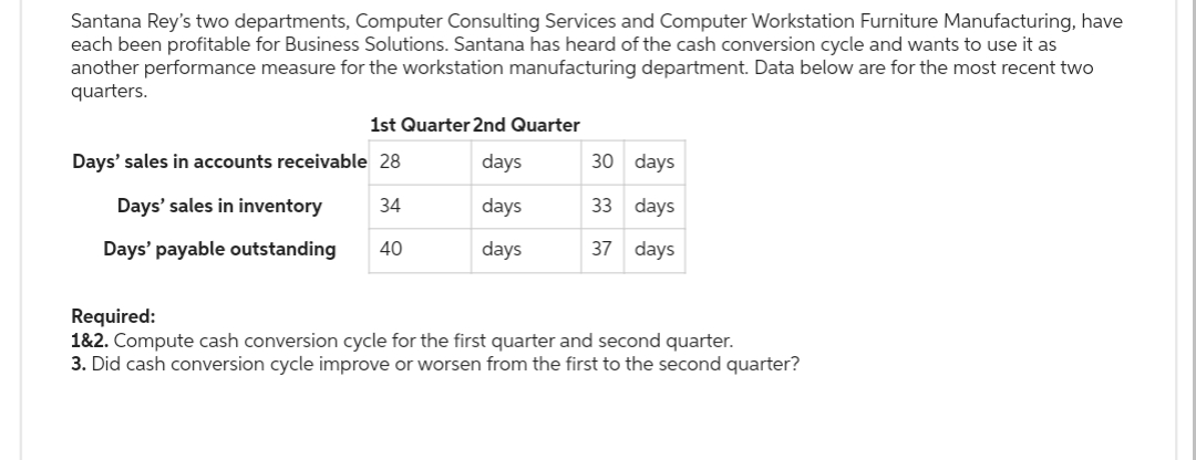 Santana Rey's two departments, Computer Consulting Services and Computer Workstation Furniture Manufacturing, have
each been profitable for Business Solutions. Santana has heard of the cash conversion cycle and wants to use it as
another performance measure for the workstation manufacturing department. Data below are for the most recent two
quarters.
1st Quarter 2nd Quarter
days
days
days
Days' sales in accounts receivable 28
Days' sales in inventory
34
Days' payable outstanding
40
30 days
33 days
37 days
Required:
1&2. Compute cash conversion cycle for the first quarter and second quarter.
3. Did cash conversion cycle improve or worsen from the first to the second quarter?