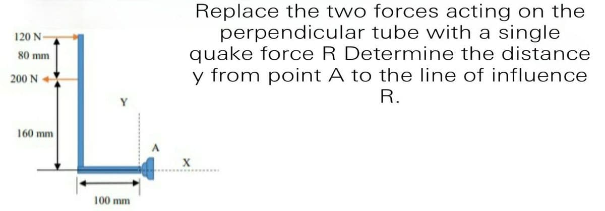 Replace the two forces acting on the
perpendicular tube with a single
quake force R Determine the distance
y from point A to the line of influence
R.
120 N
80 mm
200 N
Y
160 mm
A
X
100 mm
