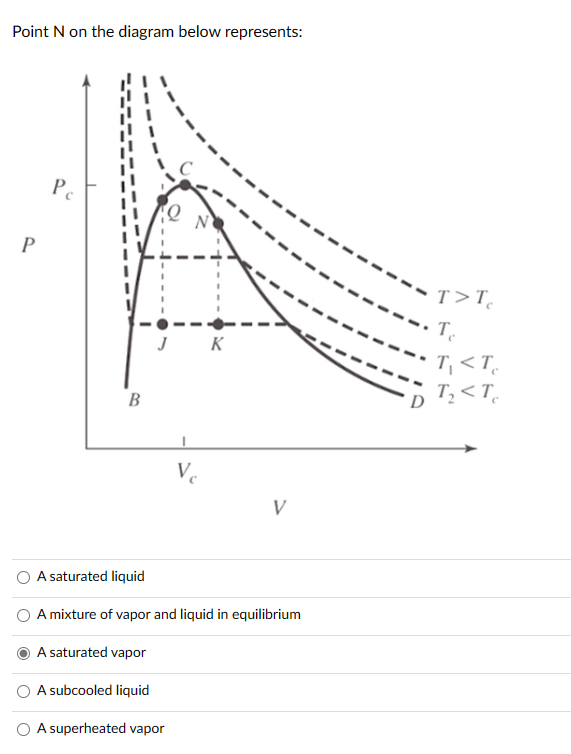 Point N on the diagram below represents:
P
Pe
B
A saturated liquid
J
Vc
K
V
A mixture of vapor and liquid in equilibrium
A saturated vapor
A subcooled liquid
A superheated vapor
-
T>Te
• Te
D
T, <T
T₂ <T