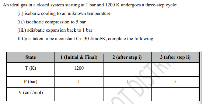 An ideal gas in a closed system starting at 1 bar and 1200 K undergoes a three-step cycle:
(i.) isobaric cooling to an unknown temperature
(ii.) isochoric compression to 5 bar
(iii.) adiabatic expansion back to 1 bar
If Cp is taken to be a constant Cp=30 J/mol·K, complete the following:
State
1 (Initial & Final)
2 (after step i)
3 (after step ii)
T (K)
1200
Р (bar)
1
5
V (cm³/mol)
