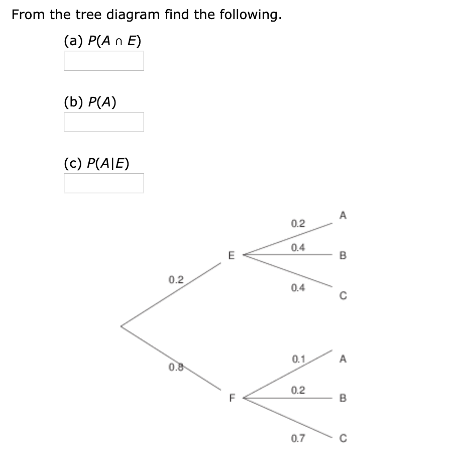 From the tree diagram find the following.
(a) P(A n E)
(b) Р(А)
(c) P(AIE)
А
0.2
0.4
0.2
0.4
C
А
0.1
0.8
0.2
В
0.7
