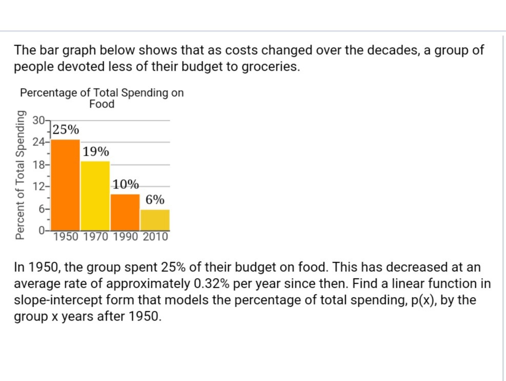 The bar graph below shows that as costs changed over the decades, a group of
people devoted less of their budget to groceries.
Percentage of Total Spending on
Food
30-
25%
24-
19%
18-
12-
10%
6%
1950 1970 1990 2010
In 1950, the group spent 25% of their budget on food. This has decreased at an
average rate of approximately 0.32% per year since then. Find a linear function in
slope-intercept form that models the percentage of total spending, p(x), by the
group x years after 1950.
Percent of Total Spending
