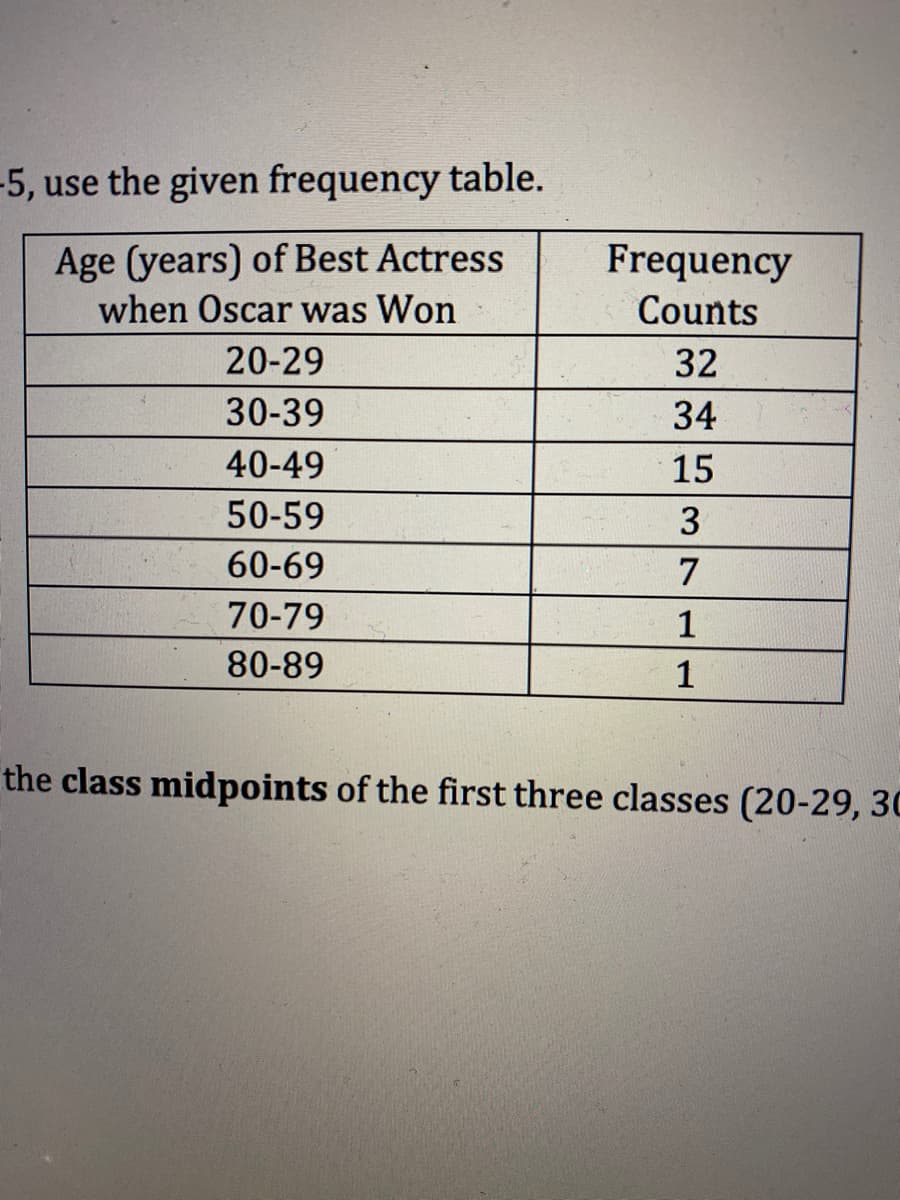 -5, use the given frequency table.
Age (years) of Best Actress
when Oscar was Won
Frequency
Counts
20-29
32
30-39
34
40-49
15
50-59
3
60-69
7
70-79
1
80-89
the class midpoints of the first three classes (20-29, 30
