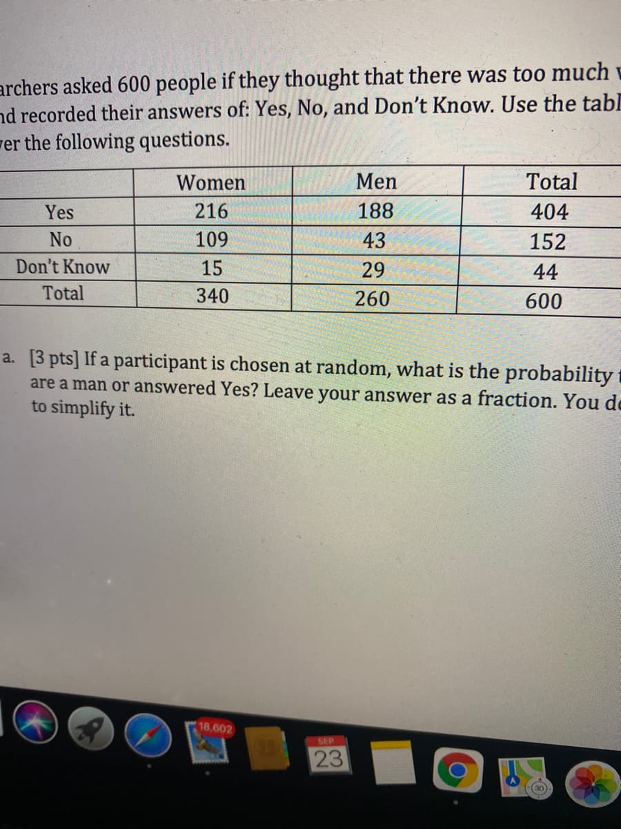 archers asked 600 people if they thought that there was too much -
nd recorded their answers of: Yes, No, and Don't Know. Use the tabl
rer the following questions.
Women
Men
Total
Yes
216
188
404
No
109
43
152
Don't Know
15
29
44
Total
340
260
600
a. [3 pts] If a participant is chosen at random, what is the probability t
are a man or answered Yes? Leave your answer as a fraction. You de
to simplify it.
18,602
SEP
23
30
