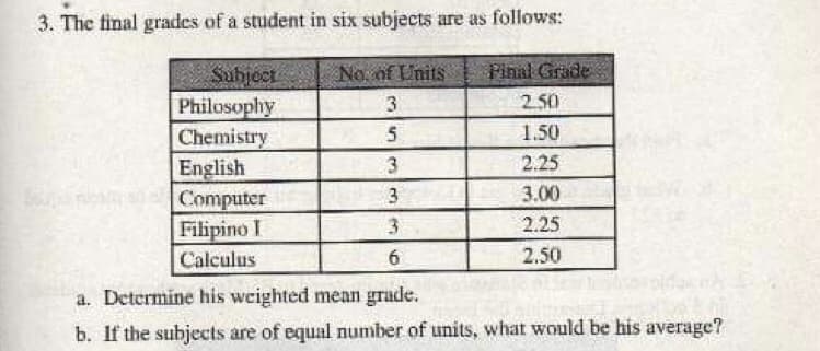 3. The final grades of a student in six subjects are as follows:
No. of Units
Pinal Grade
Subject
Philosophy
Chemistry
English
Computer
Filipino I
3.
2.50
1.50
2.25
3.00
3
2.25
Calculus
2,50
a. Determine his weighted mean grade.
b. If the subjects are of equal number of units, what would be his average?

