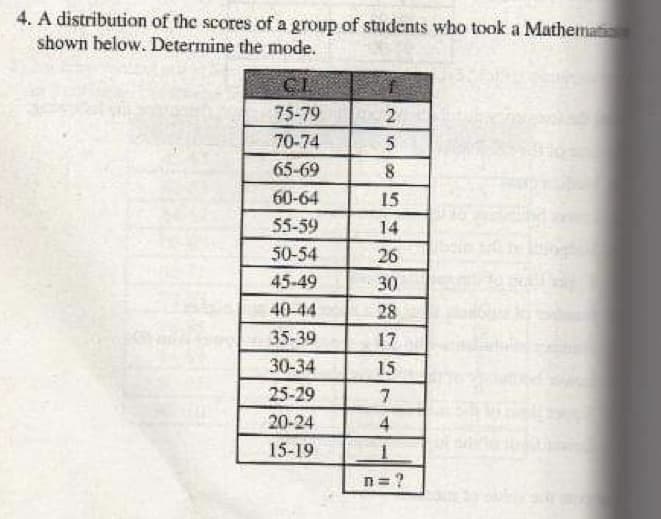 4. A distribution of the scores of a group of students who took a Mathemat
shown helow. Determine the mode.
75-79 2
70-74
65-69
60-64
15
55-59
14
50-54
26
45-49
30
40-44
28
35-39
17
30-34
15
25-29
7
20-24
4
15-19
n = ?
250
