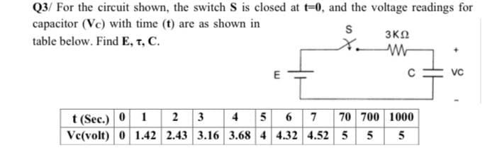 Q3/ For the circuit shown, the switch S is closed at t=0, and the voltage readings for
capacitor (Vc) with time (t) are as shown in
3KO
table below. Find E, T, C.
X.
E
VC
t (Sec.) 0 1 2 3
Ve(volt) 0 1.42 2.43 3.16 3.68 4 4.32 4.52 5 5
4 5 6 7
70 700 1000
5
