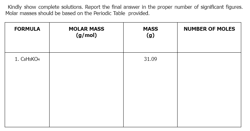 Kindly show complete solutions. Report the final answer in the proper number of significant figures.
Molar masses should be based on the Periodic Table provided.
FORMULA
MOLAR MASS
MASS
NUMBER OF MOLES
(g/mol)
(g)
1. CSHSKO4
31.09
