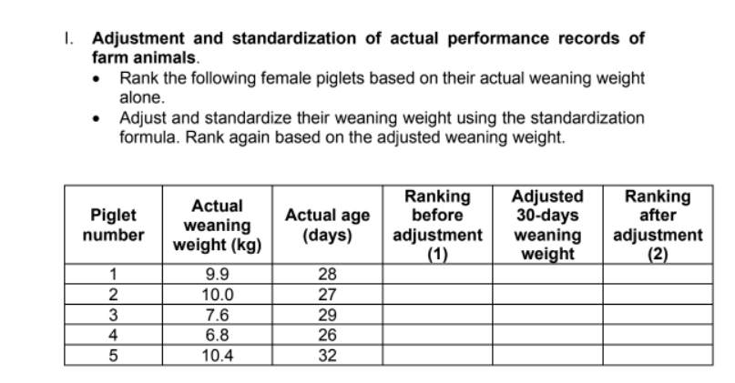 I. Adjustment and standardization of actual performance records of
farm animals.
Rank the following female piglets based on their actual weaning weight
alone.
Adjust and standardize their weaning weight using the standardization
formula. Rank again based on the adjusted weaning weight.
Ranking
before
Ranking
after
Adjusted
30-days
weaning
weight
Actual
Piglet
number
weaning
weight (kg)
Actual age
(days)
adjustment
(1)
adjustment
(2)
1
9.9
10.0
28
2
27
3
4
7.6
6.8
29
26
10.4
32
