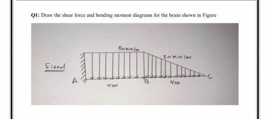 Q1: Draw the shear force and bending moment diagrams for the beam shown in Figure
30KN Im
Fixeed
A
13
4m
