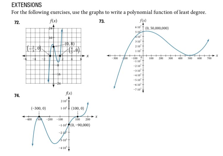 EXTENSIONS
For the following exercises, use the graphs to write a polynomial function of least degree.
72.
f(x)
73.
f(x)
6-107 (0, 50,000,000)
5-102
107
3-107
(0,8)
(7.0)
2-107
1-107
fond
-300 -200 -100 0
100 200 300 400 500 600 700
x
-1-10
-2-10²
-3-10²
-4-107
-5-107
-6-107
-7-107
x
74.
(+40)
(-300, 0)
↓
-400
-244.
16
f(x)
2-10³.
1-10 (100, 0)
30% -200 -100
X
100 200
-1-10² (0, -90,000)
-2.10.
3-10
-4-10³