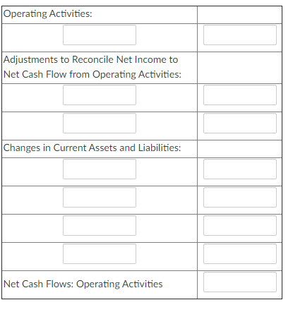 Operating Activities:
Adjustments to Reconcile Net Income to
Net Cash Flow from Operating Activities:
Changes in Current Assets and Liabilities:
Net Cash Flows: Operating Activities
