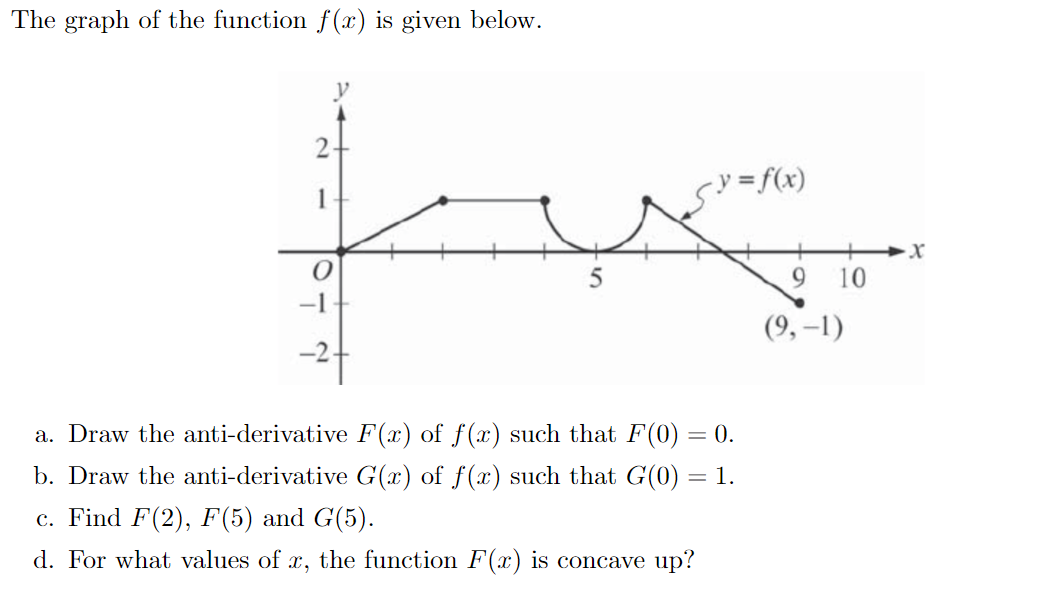 The graph of the function f(x) is given below.
a. Draw the anti-derivative F(x) of f(x) such that F(0) = 0.
b. Draw the anti-derivative G(x) of f(x) such that G(0) = 1.
c. Find F(2), F(5) and G(5).
d. For what values of x, the function F(x) is concave up?
2
y = f(x)
fus
·X
9 10
(9,-1)