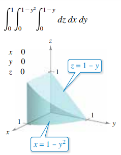 Cl-y (1-y
dz dx dy
y 0
z 0
z =1 - y
1
y
x = 1 - y²

