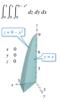 (9-x
dz dy dx
0 Jo
z = 9 – x²
х 0
у о
y = x
3
3.
