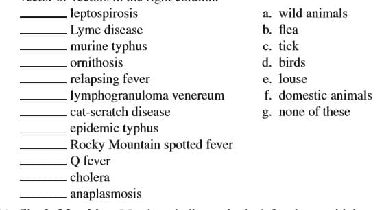 leptospirosis
Lyme disease
murine typhus
a. wild animals
b. flea
c. tick
d. birds
e. louse
ornithosis
relapsing fever
lymphogranuloma venereum
cat-scratch disease
epidemic typhus
Rocky Mountain spotted fever
Q fever
f. domestic animals
g. none of these
cholera
anaplasmosis
