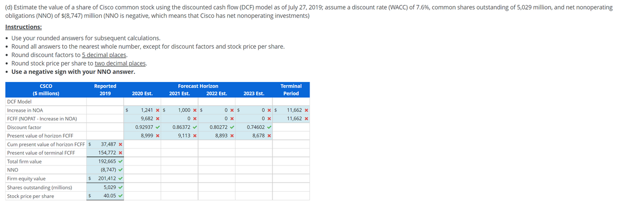 (d) Estimate the value of a share of Cisco common stock using the discounted cash flow (DCF) model as of July 27, 2019; assume a discount rate (WACC) of 7.6%, common shares outstanding of 5,029 million, and net nonoperating
obligations (NNO) of $(8,747) million (NNO is negative, which means that Cisco has net nonoperating investments)
Instructions:
• Use your rounded answers for subsequent calculations.
• Round all answers to the nearest whole number, except for discount factors and stock price per share.
• Round discount factors to 5 decimal places.
Round stock price per share to two decimal places.
• Use a negative sign with your NNO answer.
CSCO
Reported
Forecast Horizon
Terminal
($ millions)
2019
2020 Est.
2021 Est.
2022 Est.
2023 Est.
Period
DCF Model
Increase in NOA
$
1,241 x $
1,000 x $
0 x $
0 x $
11,662 x
FCFF (NOPAT - Increase in NOA)
9,682 x
0 x
0 x
11,662 x
Discount factor
0.92937 V
0.86372 v
0.80272 v
0.74602 v
Present value of horizon FCFF
8,999 x
9,113 *
8,893 *
8,678 x
Cum present value of horizon FCFF $
37,487 *
Present value of terminal FCFF
154,772 *
Total firm value
192,665 v
NNO
(8,747) V
Firm equity value
2$
201,412 v
Shares outstanding (millions)
5,029 v
Stock price per share
40.05 V
