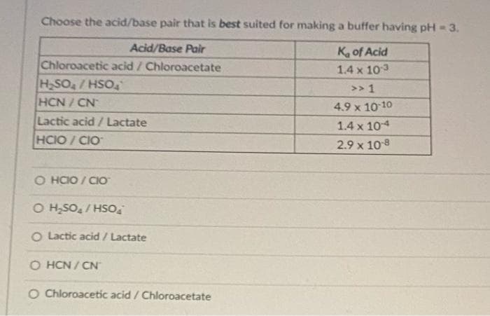 Choose the acid/base pair that is best suited for making a buffer having pH - 3.
Acid/Base Pair
K of Acid
Chloroacetic acid / Chloroacetate
1.4 x 103
HSO /HSO4
HCN/CN
>> 1
4.9 x 10 10
Lactic acid / Lactate
HCIO/ CIO
1.4 x 104
2.9 x 108
O HCIO / CIO
"OSH /"OSH O
O Lactic acid / Lactate
O HCN / CN
O Chloroacetic acid / Chloroacetate
