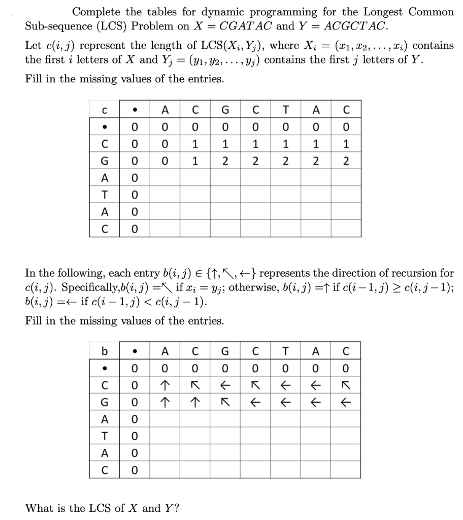 Complete the tables for dynamic programming for the Longest Common
Sub-sequence (LCS) Problem on X = CGAT AC and Y = ACGCT AC.
Let c(i, j) represent the length of LCS(X;,Y;), where X;
the first i letters of X and Y; = (y1, Y2, . .. , Y;) contains the first j letters of Y.
(x1, x2, . .. , xi) contains
Fill in the missing values of the entries.
A
A
1
1
1
1
G
2
2
2
A
A
In the following, each entry b(i, j) E {†,\,+} represents the direction of recursion for
c(i, j). Specifically,b(i, j) =K if x; = Yj; otherwise, b(i, j) =† if c(i – 1, j) > c(i, j– 1);
b(i, j) =+- if c(i – 1, j) < c(i, j – 1).
Fill in the missing values of the entries.
b
A
G
A
C
C
What is the LCS of X and Y?
Ulo -
uloKE
O o o o o o o
O O o oo o
GATAU
