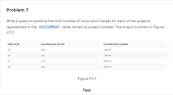 Problem 7
Write a query to produce the total number of hours and charges for each of the projects
represented in the ASSIGNMENT table, sorted by project number. The output is shown in Figure
P7.7.
PROJ NUM
15
18
22
25
SumOfASSIGN HOURS
20.5
23.7
27.0
19.4
Figure P7.7
Task
SumOfASSIGN_CHARGE
1806.52
1544.80
2593.16
1668.16