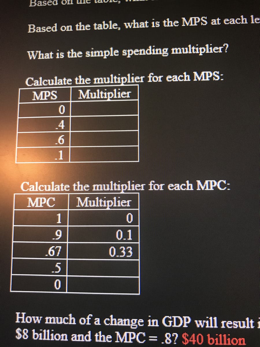 Based oi
Based on the table, what is the MPS at each le
What is the simple spending multiplier?
Calculate the multiplier for each MPS:
Multiplier
MPS
.4
.6
.1
Calculate the multiplier for each MPC:
Multiplier
MPC
1
0.1
.67
0.33
.5
How much of a change in GDP will result i
$8 billion and the MPC = .8? $40 billion
91
