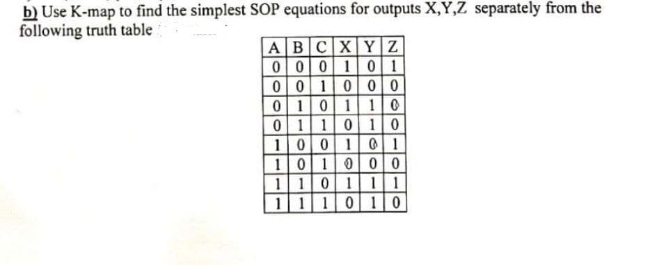 b) Use K-map to find the simplest SOP equations for outputs X,Y,Z separately from the
following truth table
ABCXYZ
0001 0 1
0010 00
0 101 10
0 110 10
1001 0 1
101000
11011 1
1 1 10 10
