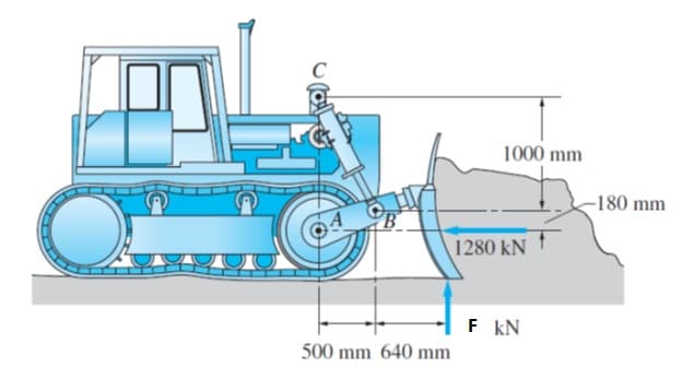 1000 mm
-180 mm
B
1280 kN ↑
F kN
500 mm 640 mm
