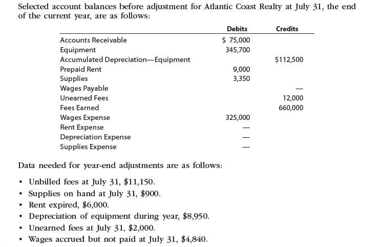 Selected account balances before adjustment for Atlantic Coast Realty at July 31, the end
of the current year, are as follows:
Credits
Debits
$ 75,000
345,700
Accounts Receivable
Equipment
Accumulated Depreciation-Equipment
Prepaid Rent
Supplies
Wages Payable
$112,500
9,000
3,350
Unearned Fees
12,000
Fees Earned
660,000
Wages Expense
Rent Expense
Depreciation Expense
Supplies Expense
325,000
Data needed for year-end adjustments are as follows:
• Unbilled fees at July 31, $11,150.
• Supplies on hand at July 31, $900.
• Rent expired, $6,000.
• Depreciation of equipment during year, $8,950.
• Unearned fees at July 31, $2,000.
Wages accrued but not paid at July 31, $4,840.
