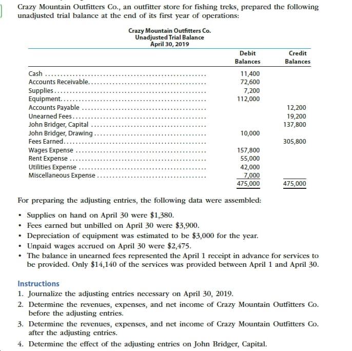 Crazy Mountain Outfitters Co., an outfitter store for fishing treks, prepared the following
unadjusted trial balance at the end of its first year of operations:
Crazy Mountain Outfitters Co.
Unadjusted Trial Balance
April 30, 2019
Debit
Credit
Balances
Balances
Cash
11,400
72,600
Accounts Receivable.
Supplies.
Equipment..
Accounts Payable
7,200
112,000
12,200
Unearned Fees.
19,200
137,800
John Bridger, Capital
John Bridger, Drawing
Fees Earned...
Wages Expense
Rent Expense
Utilities Expense
Miscellaneous Expense
10,000
305,800
157,800
55,000
42,000
7,000
475,000
475,000
For preparing the adjusting entries, the following data were assembled:
• Supplies on hand on April 30 were $1,380.
• Fees earned but unbilled on April 30 were $3,900.
• Depreciation of equipment was estimated to be $3,000 for the year.
• Unpaid wages accrued on April 30 were $2,475.
• The balance in unearned fees represented the April 1 receipt in advance for services to
be provided. Only $14,140 of the services was provided between April 1 and April 30.
Instructions
1. Journalize the adjusting entries necessary on April 30, 2019.
2. Determine the revenues, expenses, and net income of Crazy Mountain Outfitters Co.
before the adjusting entries.
3. Determine the revenues, expenses, and net income of Crazy Mountain Outfitters Co.
after the adjusting entries.
4. Determine the effect of the adjusting entries on John Bridger, Capital.
