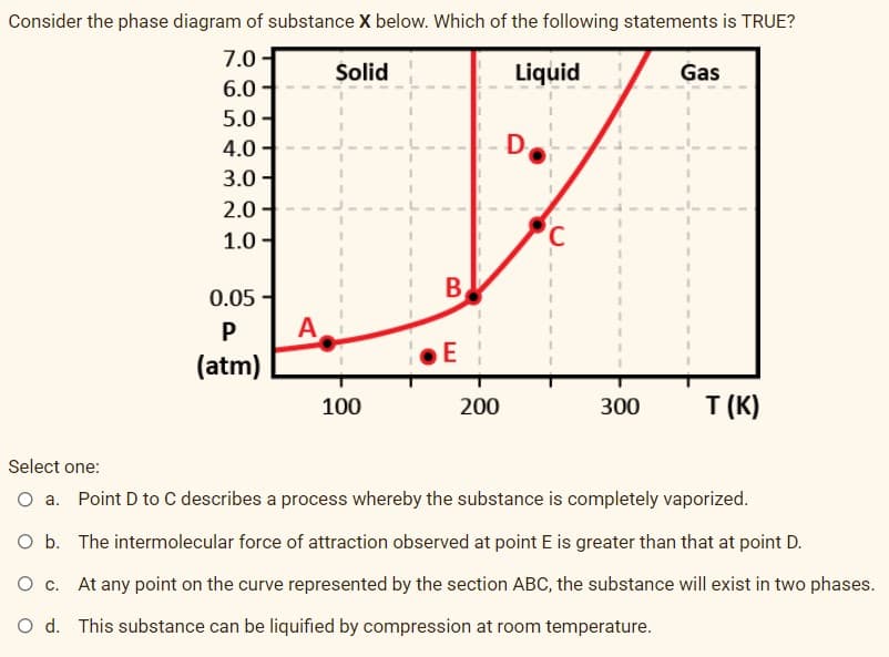 Consider the phase diagram of substance X below. Which of the following statements is TRUE?
7.0 -
Solid
Liquid
Gas
6.0
5.0 -
4.0
D
3.0-
2.0-
1.0 -
B
0.05 -
A
(atm)
E
200
T (K)
100
300
Select one:
O a. Point D to C describes a process whereby the substance is completely vaporized.
O b. The intermolecular force of attraction observed at point E is greater than that at point D.
O c. At any point on the curve represented by the section ABC, the substance will exist in two phases.
O d. This substance can be liquified by compression at room temperature.
