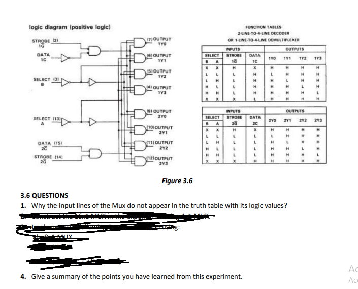 logic diagram (positive logic)
FUNCTION TABLES
2LINE-TO-4LINE DECODER
STROBE (2)
10
(7)OUTPUT
1YO
OR 1-LINE-TO-4-LINE DEMULTIPLEXER
INPUTS
OUTPUTS
DATA
SOUTPUT
SELECT
STROBE
DATA
1YO
IYI
A
H
(51OUTPUT
SELECT (3)
H
H
14) OUTPUT
1Y3
H
H
H
19) OUTPUT
2Y0
INPUTS
OUTPUTS
SELECT
STROBE
DATA
SELECT (13)
A
2YO
2Y1
2Y2
213
20
20
(10IOUTPUT
2Y1
LL
H
111OUTPUT
2Y2
H
H
DATA (15)
20
LH
H L
STROBE (14)
2G
(12iOUTPUT
H
Figure 3.6
3.6 QUESTIONS
1. Why the input lines of the Mux do not appear in the truth table with its logic values?
------
Ac
4. Give a summary of the points you have learned from this experiment.
Ace
