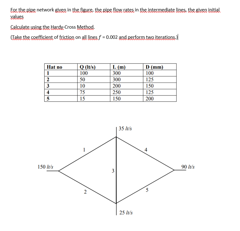 For the pipe network given in the figure, the pipe flow rates in the intermediate lines, the given initial
values
Calculate using the Hardy-Cross Method.
(Take the coefficient of friction on all lines f = 0.002 and perform two iterations.)
Hat no
1
2
3
4
5
150 lt/s
Q (It/s)
100
50
10
75
15
1
2
L (m)
300
300
200
250
150
3
35 lt/s
25 lt/s
D (mm)
100
125
150
125
200
4
5
90 lt/s