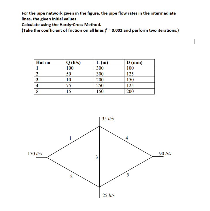 For the pipe network given in the figure, the pipe flow rates in the intermediate
lines, the given initial values
Calculate using the Hardy-Cross Method.
(Take the coefficient of friction on all lines f = 0.002 and perform two iterations.)
Hat no
1
2
3
4
5
150 lt/s
Q (It/s)
100
50
10
75
15
2
L (m)
300
300
200
250
150
3
35 lt/s
25 lt/s
D (mm)
100
125
150
125
200
t
10
90 lt/s